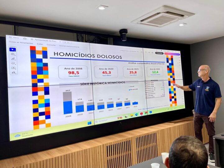 Cariacica registra queda expressiva de 30% nos homicídios