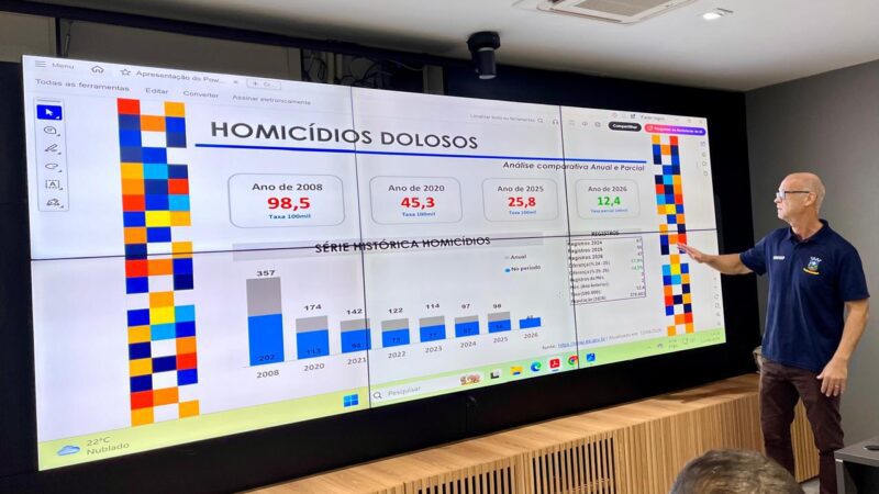 Cariacica registra queda expressiva de 30% nos homicídios