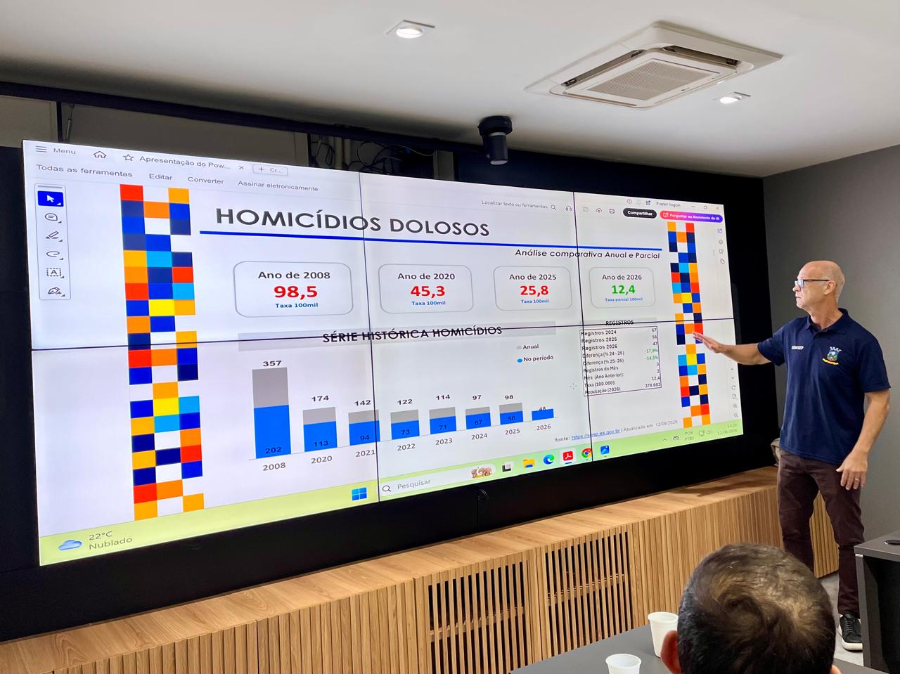 Cariacica registra queda expressiva de 30% nos homicídios