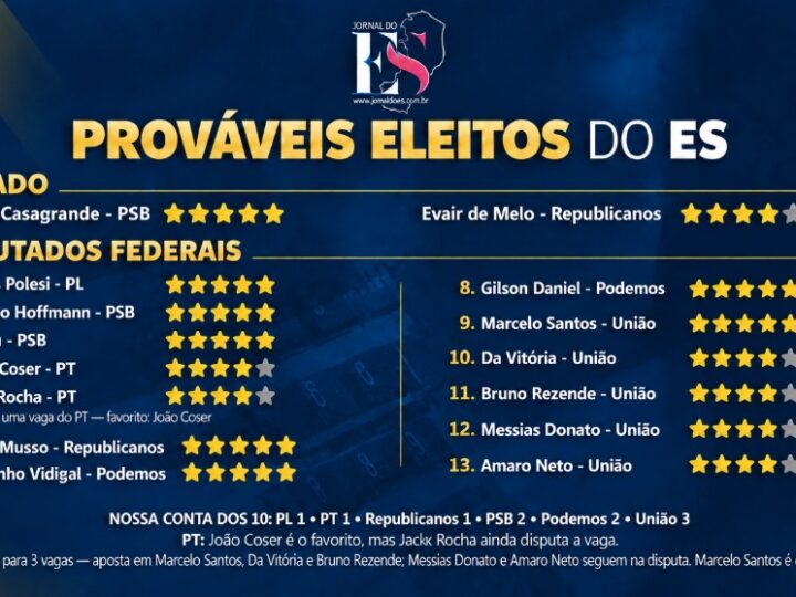 Deputados Federais e Senadores! Quem vence no ES?