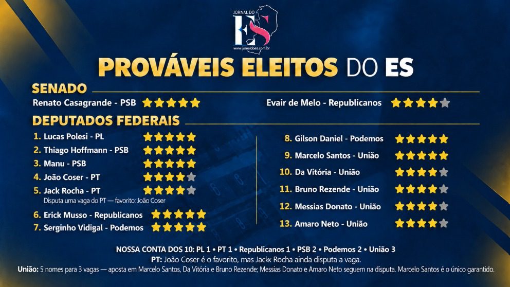 Deputados Federais e Senadores! Quem vence no ES?